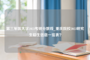 第三军医大学2023考研分数线_重庆院校2023研究生招生信息一览表？